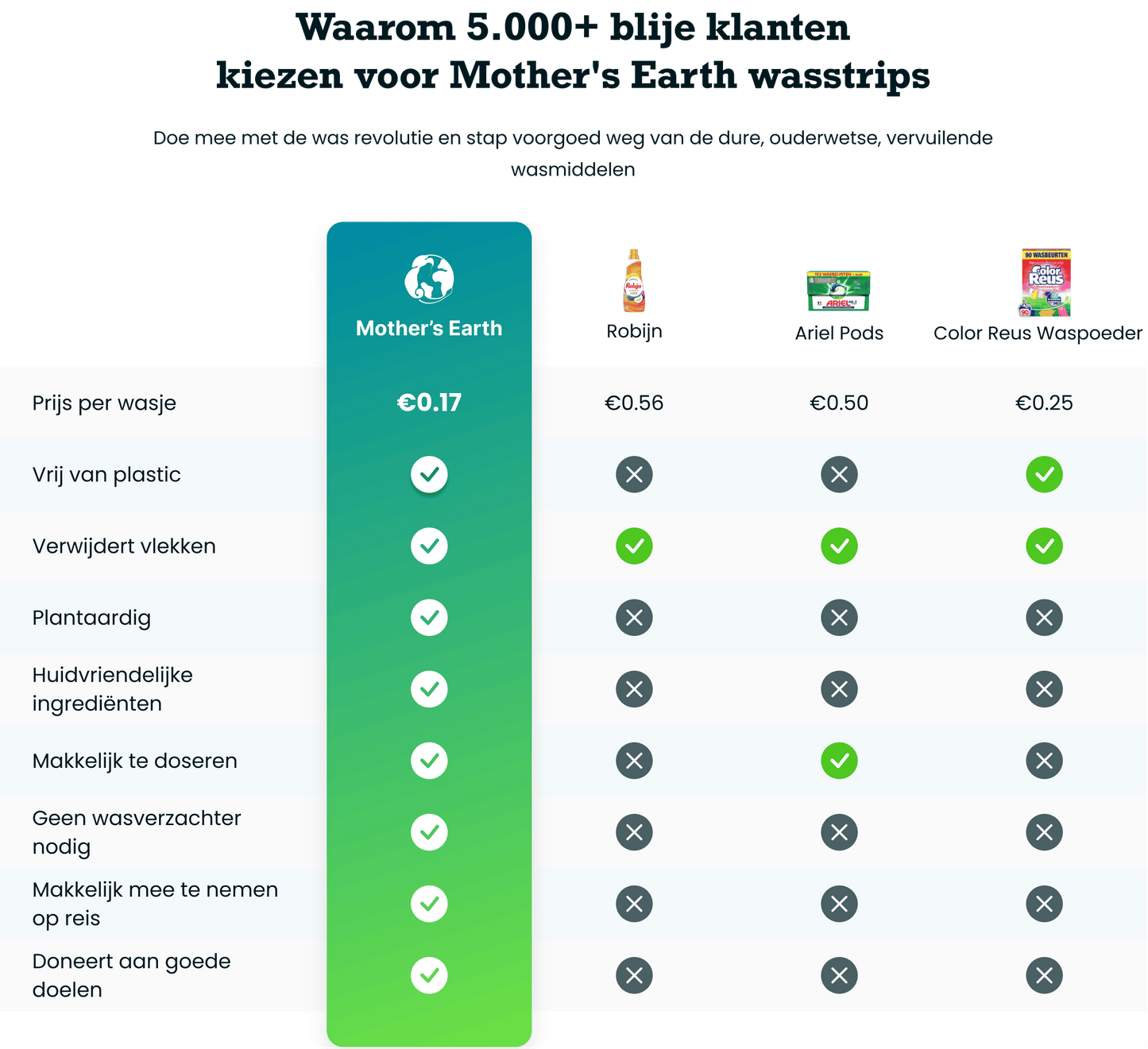 Milieuvriendelijke Wasstrips Mijn Gelukje